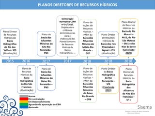 Plano Diretor
de Recursos
Hídricos da
Bacia
Hidrográfica
do Rio das
Velhas - SF5
(Atualização)
Plano de
Bacia dos
Afluentes
Mineiros do
Alto Rio
Paranaíba –
PN1
Plano de
Ações de
Recursos
Hídricos –
PARH da
Bacia dos
Afluentes
Mineiro do
Médio Rio
Grande -
GD7
Plano Diretor
de Recursos
Hídricos da
Bacia dos rios
Piracicaba e
Jaguari - PJ1
(Atualização)
Plano de
Recursos
Hídricos da
Bacia
Hidrográfica
do Rio São
Francisco
(Atualização)
Plano Diretor
de Recursos
Hídricos da
Bacia do Rio
Mucuri –
MU1, do Rio
São Mateus
– SM1 e dos
Rios do Leste
(Conclusão
2020)
PLANOS DIRETORES DE RECURSOS HÍDRICOS
2015 2016 2017 2018
Plano de
Bacia dos
Afluentes
Mineiros do
Baixo Rio
Paranaíba –
PN3
Plano de
Ações de
Recursos
Hídricos –
PARH da
Bacia dos
Afluentes
Mineiros
do Baixo
Rio Grande
– GD8
2018
Plano Diretor
da Bacia
Hidrográfica
do Rio
Paraopeba -
SF3
(Conclusão
2019)
2018
Plano
Diretor de
Recursos
Hídricos da
Bacia
Hidrográfica
dos
Afluentes
do Alto São
Francisco –
SF 1
Norma
Em contratação
Em Desenvolvimento
Aguardando aprovação do CBH
Aprovado
2017
Deliberação
Normativa CERH
nº 54/ 2017.
Dispõe sobre
critérios e
diretrizes gerais
para a
elaboração dos
Planos Diretores
de Recursos
Hídricos de
Bacias
Hidrográficas, ...
 