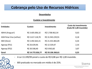 Cobrança pelo Uso de Recursos Hídricos
Custeio x Investimento
Desembolso
Entidades Custeio Investimento
Custo do investimento
(Cada R$ 1,00 investido)
ABHA (Araguari) R$ 3.605.006,32 R$ 5.708.962,54 0,63
AGB Peixe Vivo (velhas) R$ 5.617.118,78 R$ 31.943.239,91 0,18
IBIO (Doce) R$ 5.492.663,31 R$ 21.431.865,09 0,26
Agevap (PS1) R$ 26.639,96 R$ 12.329,47 2,16
Agevap (PS2) R$ 30.598,40 R$ 9.963,60 3,07
Geral R$ 14.772.026,77 R$ 59.106.360,61 0,25
- A Lei 13.199/99 prevê o custo de R$ 0,08 por R$ 1,00 investido.
- BDI praticado no mercado em média é de 25%.
 