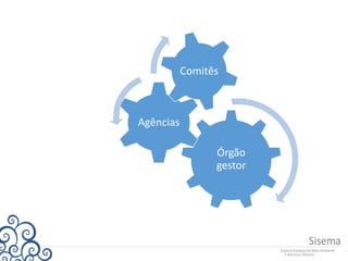 Órgão
gestor
Agências
Comitês
 