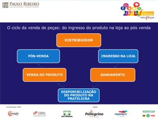 O ciclo da venda de peças: do ingresso do produto na loja ao pós venda
 