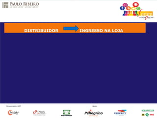 DISTRIBUIDOR INGRESSO NA LOJA
 