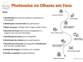 Photovoice no Olhares em Foco 
Etapas 
1.Identificação dos decisores políticos e lideranças na comunidade 
2.Mobilização e recrutamento dos participantes 
3.Regras do grupo e diálogo sobre imagem, poder e ética 
4.Reuniões de Grupo sobre técnicas fotográficas e a imagem como meio de informação 
5.Identificação de temas para as fotografias 
6.Distribuição das câmaras para os participantes 
7.Reuniões para discursão das fotografias e identificação dos recursos e problemáticas 
8.Seleção das imagens e histórias a ser contadas 
9.Partilha e exposição (Socializar Olhares)  