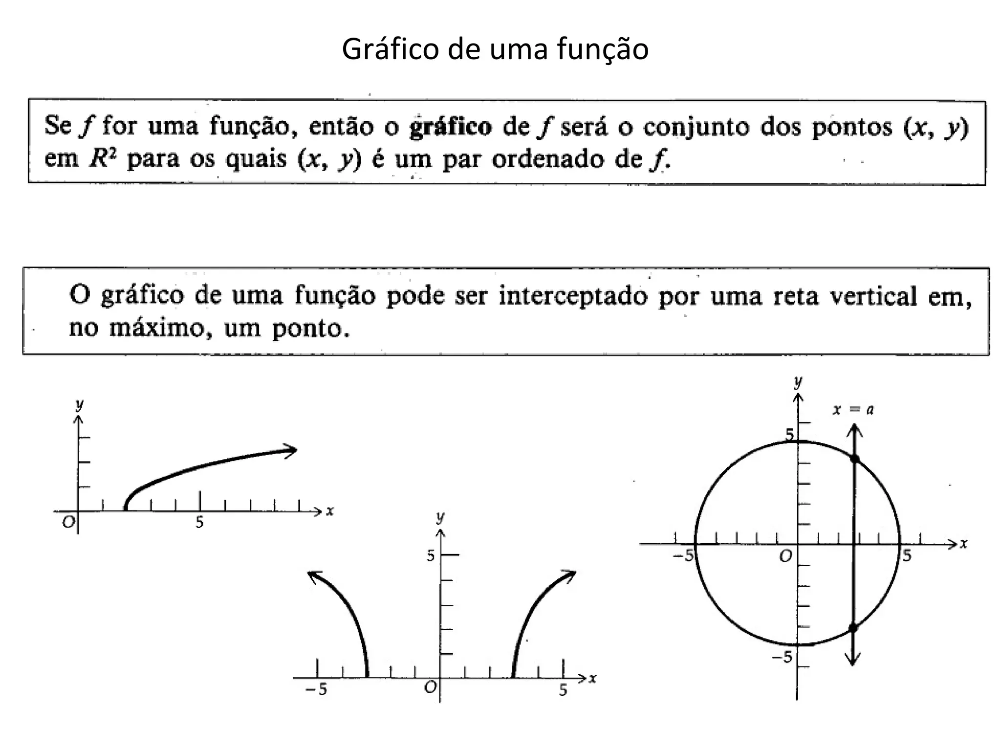 Gráfico de uma função