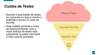 110
Custos de Testes
• Quando a quantidade de testes
se concentra no topo e inverte a
pirâmide e temos um cone de
sorvete.
• Este modelo aumenta o custo
de desenvolvimento, pois o
maior esforço de testes está
justamente na parte mais lenta
e mais cara do processo.
 