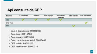 125125
Api consulta de CEP
Retorno 9 caracteres Com letra Com espaço Caracteres
especiais
CEP Válido CEP Inexistente
400
Erro true
200
• Com 9 Caracteres: 890150000
• Com letra: 89015A00
• Com espaço: 89015 00
• Com caractere especial: 89015♥00
• CEP Válido: 89015205
• CEP Inexistente: 89000015
 