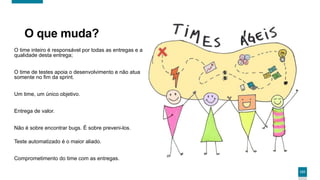 131131
O que muda?
O time inteiro é responsável por todas as entregas e a
qualidade desta entrega;
O time de testes apoia o desenvolvimento e não atua
somente no fim da sprint.
Um time, um único objetivo.
Entrega de valor.
Não é sobre encontrar bugs. É sobre preveni-los.
Teste automatizado é o maior aliado.
Comprometimento do time com as entregas.
 
