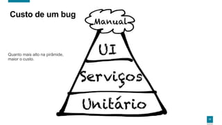 17
Custo de um bug
Quanto mais alto na pirâmide,
maior o custo.
 