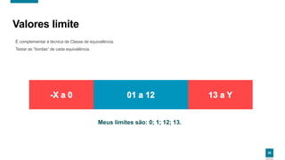 2626
Valores limite
É complementar à técnica de Classe de equivalência.
Testar as “bordas” de cada equivalência.
Meus limites são: 0; 1; 12; 13.
 