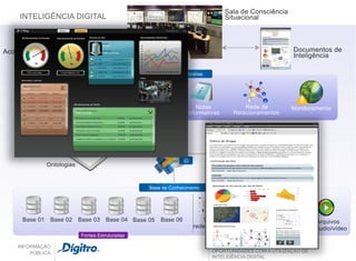 Sala de Consciência
    INTELIGÊNCIA DIGITAL                                                             Situacional



      Painel de
Acompanhamento                                                                                                    Documentos de
                                                                                                                  Inteligência

                                                       Ferramentas de Análise




         Análise              Análise             Análise                 Notas            Rede de                Monitoramento
         Textual              Gráfica         Georreferenciada        Informativas     Relacionamentos




                                                                    ID
               Ontologias
                                                                                          Notas Informativas
                                                                                     Benchmarking / Feiras / Eventos
                                                      Base de Conhecimento




                                                                                   Documentos
     Base 01    Base 02     Base 03     Base 04 Base 05   Base 06            Web/                      Planilhas
                                                                                                                  Arquivos
                                                                         redes sociais     Apresentações
                                                                                                               de áudio/vídeo
                            Fontes Estruturadas                                         Fontes Não Estruturadas

   INFORMAÇÃO                                                                   MERCADOS SATURADOS OFERECEM NOVAS
       PÚBLICA                                                                  OPORTUNIDADES COM A UTILIZAÇÃO DE
                                                                                INTELIGÊNCIA DIGITAL
 