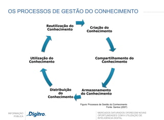 OS PROCESSOS DE GESTÃO DO CONHECIMENTO




                     Figura: Processos de Gestão do Conhecimento
                                             Fonte: Santos (2007)

INFORMAÇÃO                           MERCADOS SATURADOS OFERECEM NOVAS
    PÚBLICA                          OPORTUNIDADES COM A UTILIZAÇÃO DE
                                     INTELIGÊNCIA DIGITAL
 