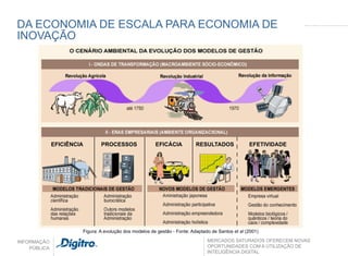 DA ECONOMIA DE ESCALA PARA ECONOMIA DE
INOVAÇÃO




              EFICIÊNCIA       PROCESSOS                EFICÁCIA           RESULTADOS              EFETIVIDADE




                       Figura: A evolução dos modelos de gestão - Fonte: Adaptado de Santos et al (2001)

INFORMAÇÃO                                                                      MERCADOS SATURADOS OFERECEM NOVAS
    PÚBLICA                                                                     OPORTUNIDADES COM A UTILIZAÇÃO DE
                                                                                INTELIGÊNCIA DIGITAL
 
