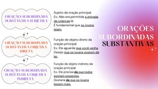 ORAÇÕES
SUBORDINADAS
SUBSTANTIVAS
Sujeito da oração principal.
Ex.: Não era permitida a entrada
de crianças lá.
É fundamental que os jovens
leiam.
Função de objeto direto da
oração principal.
Ex.: Ele aguarda que você venha
Desejo que os jovens gostem de
ler.
Função de objeto indireto da
oração principal.
Ex.: Ele precisa de que todos
estejam presentes.
Gostaria de que os jovens
lessem mais.
ORAÇÃO SUBORDINADA
SUBSTANTIVA SUBJETIVA
ORAÇÃO SUBORDINADA
SUBSTANTIVA OBJETIVA
DIRETA
ORAÇÃO SUBORDINADA
SUBSTANTIVA OBJETIVA
INDIRETA
 