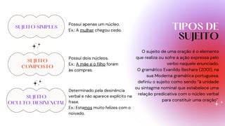 TIPOS DE
SUJEITO
Possui apenas um núcleo.
Ex.: A mulher chegou cedo.
Possui dois núcleos.
Ex.: A mãe e o filho foram
às compras.
Determinado pela desinência
verbal e não aparece explícito na
frase.
Ex.: Estamos muito felizes com o
noivado.
SUJEITO SIMPLES
SUJEITO
COMPOSTO
SUJEITO
OCULTO/DESINENCIAL
O sujeito de uma oração é o elemento
que realiza ou sofre a ação expressa pelo
verbo naquele enunciado.
O gramático Evanildo Bechara (2001), na
sua Moderna gramática portuguesa,
definiu o sujeito como sendo “à unidade
ou sintagma nominal que estabelece uma
relação predicativa com o núcleo verbal
para constituir uma oração”.
 