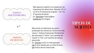 TIPOS DE
SUJEITO
Não aparece explícito na oração por ser
impossível de determinar. Macete: VTI, VI
ou VI na 3ª pessoa do singular + "se". Ou
3ª pessoa do plural.
Ex.: Seguiram nossa página.
Confia-se em amigos.
Não existe um elemento ao qual o
predicado faz referência. Ocorre em três
casos: 1. Verbos Impessoais (fenômenos
da natureza) 2. "Haver" com sentido de
"existir" 3. "Faz" com sentido de tempo
decorrido.
Ex.: Choveu muito no mês passado.
Faz 6 anos desde que eu tinha 14 anos.
Há muitos alunos nessa sala.
SUJEITO
INDETERMINADO
SUJEITO
INEXISTENTE
 