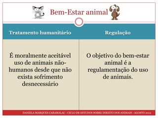 Bem-Estar animal

Tratamento humanitário                                   Regulação



É moralmente aceitável                       O objetivo do bem-estar
  uso de animais não-                               animal é a
humanos desde que não                        regulamentação do uso
   exista sofrimento                               de animais.
     desnecessário



    DANIELA MARQUES CARAMALAC - CICLO DE ESTUDOS SOBRE DIREITO DOS ANIMAIS - AGOSTO 2012
 