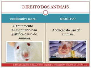 DIREITO DOS ANIMAIS

Justificativa moral                                    OBJETIVO

  O tratamento
 humanitário não                              Abolição do uso de
 justifica o uso de                                 animais
      animais




  DANIELA MARQUES CARAMALAC - CICLO DE ESTUDOS SOBRE DIREITO DOS ANIMAIS - AGOSTO 2012
 