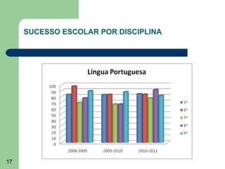 SUCESSO ESCOLAR POR DISCIPLINA

17

 