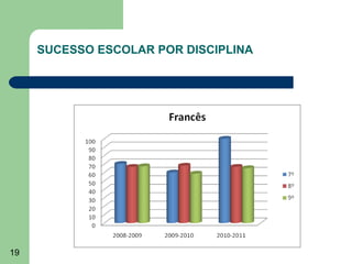 SUCESSO ESCOLAR POR DISCIPLINA

19

 