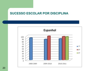 SUCESSO ESCOLAR POR DISCIPLINA

20

 