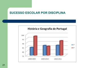 SUCESSO ESCOLAR POR DISCIPLINA

21

 