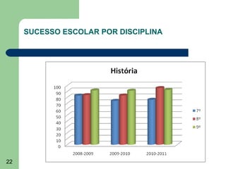 SUCESSO ESCOLAR POR DISCIPLINA

22

 