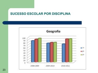SUCESSO ESCOLAR POR DISCIPLINA

23

 