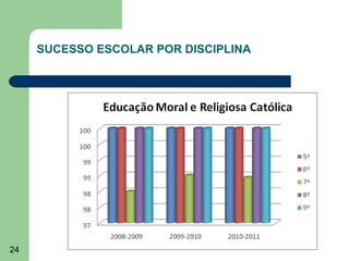 SUCESSO ESCOLAR POR DISCIPLINA

24

 