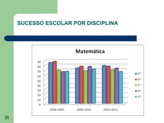 SUCESSO ESCOLAR POR DISCIPLINA

25

 