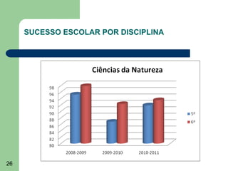SUCESSO ESCOLAR POR DISCIPLINA

26

 