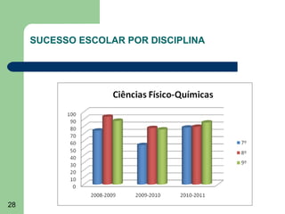 SUCESSO ESCOLAR POR DISCIPLINA

28

 