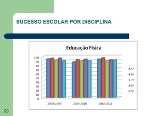SUCESSO ESCOLAR POR DISCIPLINA

29

 