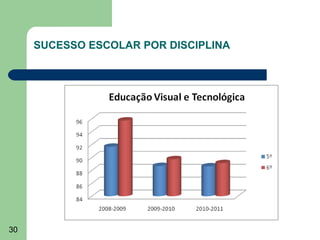 SUCESSO ESCOLAR POR DISCIPLINA

30

 