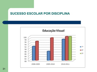 SUCESSO ESCOLAR POR DISCIPLINA

31

 