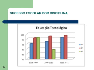 SUCESSO ESCOLAR POR DISCIPLINA

32

 