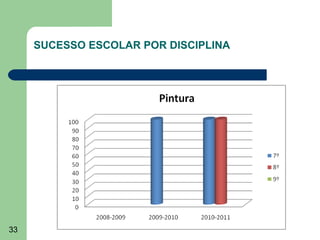 SUCESSO ESCOLAR POR DISCIPLINA

33

 