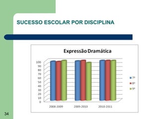 SUCESSO ESCOLAR POR DISCIPLINA

34

 