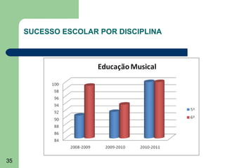 SUCESSO ESCOLAR POR DISCIPLINA

35

 