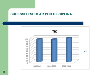 SUCESSO ESCOLAR POR DISCIPLINA

36

 