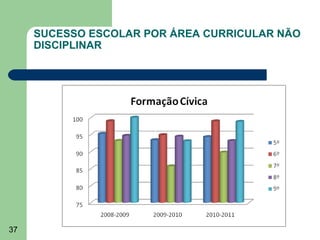 SUCESSO ESCOLAR POR ÁREA CURRICULAR NÃO
DISCIPLINAR

37

 