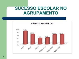 SUCESSO ESCOLAR NO
AGRUPAMENTO

4

 