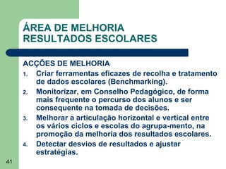 ÁREA DE MELHORIA
RESULTADOS ESCOLARES
ACÇÕES DE MELHORIA
1. Criar ferramentas eficazes de recolha e tratamento
de dados escolares (Benchmarking).
2. Monitorizar, em Conselho Pedagógico, de forma
mais frequente o percurso dos alunos e ser
consequente na tomada de decisões.
3. Melhorar a articulação horizontal e vertical entre
os vários ciclos e escolas do agrupa-mento, na
promoção da melhoria dos resultados escolares.
4. Detectar desvios de resultados e ajustar
estratégias.
41

 