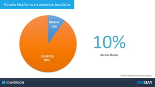 Receita Mobile no e-commerce brasileiro
10%Receita Mobile
Fonte: Pesquisa Conversion (2014)
 
