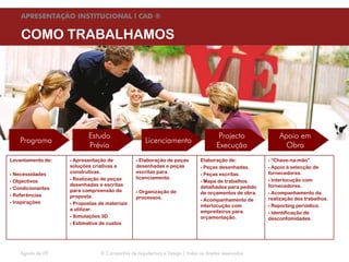 APRESENTAÇÃO INSTITUCIONAL l CAD ®


    COMO TRABALHAMOS




                          Estudo                                                      Projecto            Apoio em
   Programa                                         Licenciamento
                          Prévio                                                     Execução               Obra
Levantamento de:    Apresentação de              Elaboração de peças         Elaboração de:            “Chave-na-mão”
                   soluções criativas e        desenhadas e peças              Peças desenhadas.       Apoio à selecção de
 Necessidades      construtivas.               escritas para                   Peças escritas.        fornecedores.
                    Realização de peças        licenciamento.                                          Interlocução com
 Objectivos                                                                    Mapa de trabalhos.
                   desenhadas e escritas                                     detalhados para pedido   fornecedores.
 Condicionantes    para compreensão da          Organização de               de orçamentos de obra.    Acompanhamento da
 Referências       proposta.                   processos.                      Acompanhamento de      realização dos trabalhos.
 Inspirações        Propostas de materiais                                   interlocução com          Reporting periódico.
                   a utilizar.                                               empreiteiros para         Identificação de
                    Simulações 3D                                            orçamentação.            desconfomidades.
                    Estimativa de custos




    Agosto de 09               © Companhia de Arquitectura e Design | todos os direitos reservados
 