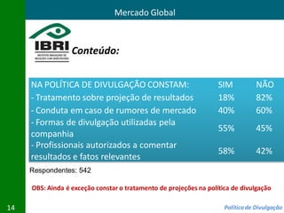 Mercado Global



                  Conteúdo:


     NA POLÍTICA DE DIVULGAÇÃO CONSTAM:                            SIM           NÃO
     - Tratamento sobre projeção de resultados                     18%           82%
     - Conduta em caso de rumores de mercado                       40%           60%
     - Formas de divulgação utilizadas pela
                                                                   55%           45%
     companhia
     - Profissionais autorizados a comentar
                                                                   58%           42%
     resultados e fatos relevantes
     Respondentes: 542

     OBS: Ainda é exceção constar o tratamento de projeções na política de divulgação

14                                                                   Política de Divulgação
 