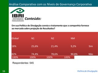 Análise Comparativa com os Níveis de Governança Corporativa



                  Conteúdo:
      Em sua Política de Divulgação consta o tratamento que a companhia fornece
      ao mercado sobre projeção de Resultados?



      Global            N1                 N2                 NM

      18%               25,6%              21,4%              9,2%               Sim

      82%              74,4%             78,6%                90,8%              Não
      100%            100%            100%             100%

       Respondentes: 545


16                                                                   Política de Divulgação
 