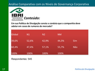 Análise Comparativa com os Níveis de Governança Corporativa



                  Conteúdo:
      Em sua Política de Divulgação consta a conduta que a companhia deve
      adotar em casos de rumores de mercado?


      Global        N1             N2              NM

      39,6%         52,6%          42,9%           44,3%          Sim

      60,4%         47,4%          57,1%           55,7%          Não

      100%          100%           100%            100%

      Respondentes: 545



17                                                                 Política de Divulgação
 