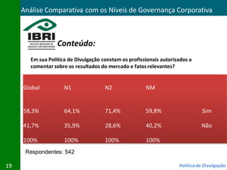 Análise Comparativa com os Níveis de Governança Corporativa



                   Conteúdo:
        Em sua Política de Divulgação constam os profissionais autorizados a
        comentar sobre os resultados do mercado e fatos relevantes?


     Global           N1               N2               NM


     58,3%            64,1%            71,4%            59,8%                   Sim

     41,7%            35,9%            28,6%            40,2%                   Não

     100%             100%             100%             100%
      Respondentes: 542

19                                                                    Política de Divulgação
 