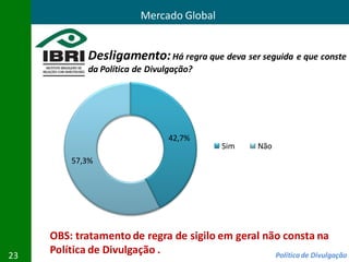 Mercado Global


             Desligamento: Há regra que deva ser seguida e que conste
             da Política de Divulgação?




                                 42,7%
                                            Sim     Não
         57,3%




     OBS: tratamento de regra de sigilo em geral não consta na
23
     Política de Divulgação .                      Política de Divulgação
 
