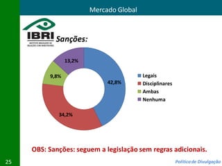 Mercado Global



            Sanções:

                 13,2%

          9,8%                            Legais
                              42,8%       Disciplinares
                                          Ambas
                                          Nenhuma

             34,2%




     OBS: Sanções: seguem a legislação sem regras adicionais.
25                                                        Política de Divulgação
 