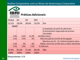 Análise Comparativa com os Níveis de Governança Corporativa



                    Práticas Adicionais:
     Global      N1         N2         NM
     12,1%       18,4%      28,6%      19,5%    Sim
         Quais?
                                                i) Ampliação do perfil de aderentes;
                                                ii) Acompanhar negociação de pessoas
                                                vinculadas;
          1,9%       2,6%      21,4%      10,4% iii) outros
          1,5%       7,9%         0%         0%Instituição do Comitê de Divulgação
                                                Membros do CA , CF e Administradores deve-
          1,4%         0%         0%         0% rão comunicar ao DRI atos ou fatos relevantes
          7,3%       7,9%       7,2%       9,1%Outros
     87,9%       81,6%      71,4%      80,5%    Não
     100%        100%       100%       100%
     Respondentes: 519
29                                                                      Política de Divulgação
 